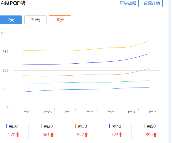 互点宝案例二