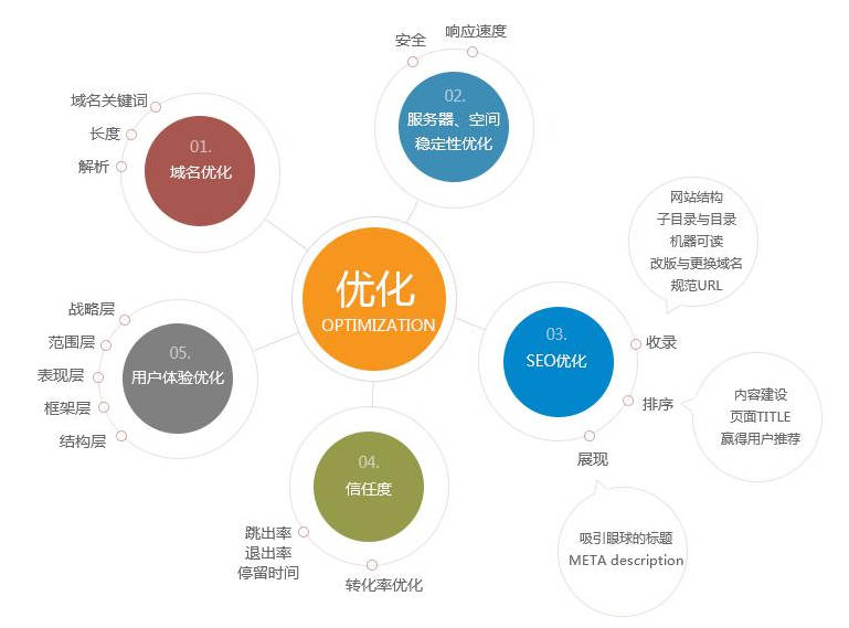 网页图片搜索引擎优化的要点是什么？