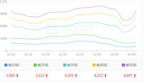 互点宝案例三(图1)