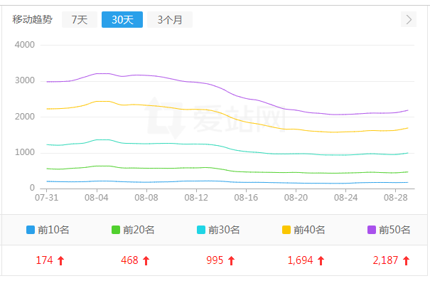 互点宝案例四(图1)