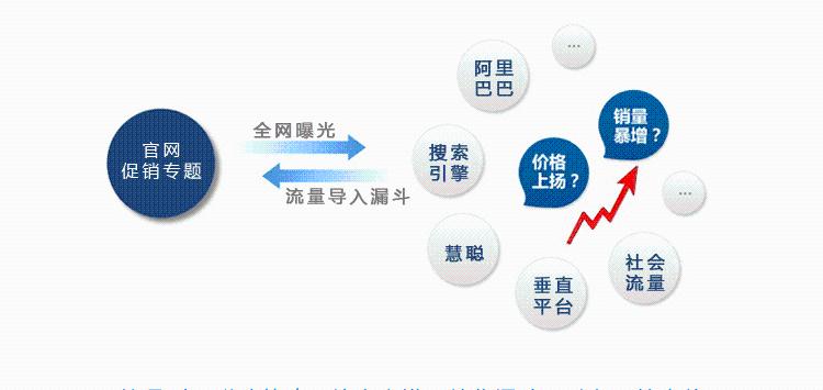 网页版都没有怎么做seo-网站没有内容，怎么做SEO优化