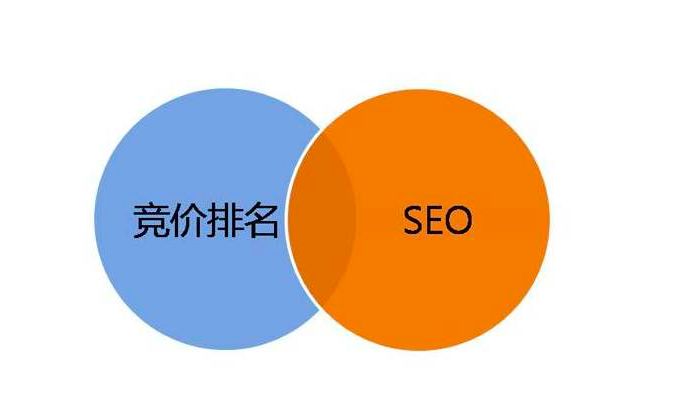 SEO需要花钱吗：SEO和付费排名有什么关系？ 