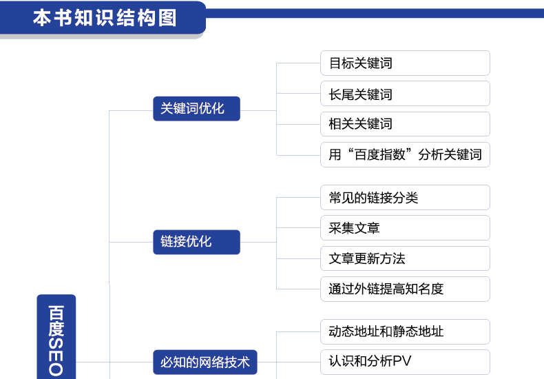 2．免费seo教程：谁有免费的seo教程