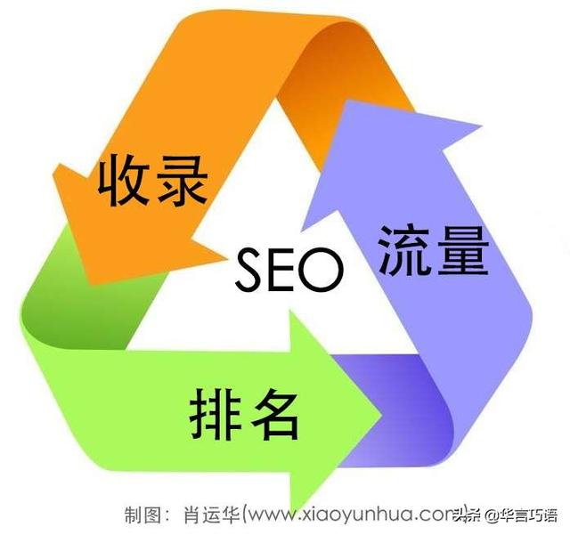 seo运营技巧-有哪些优化SEO全网营销推广的好方法？