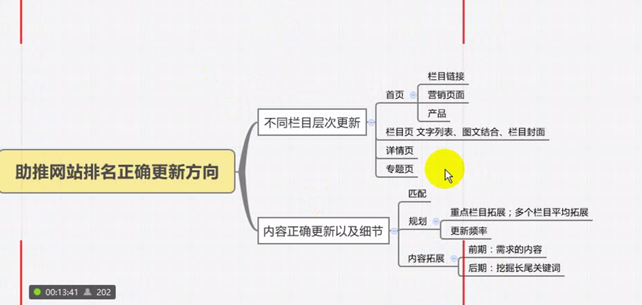 黑帽seo技巧：常见的黑帽手段有哪些