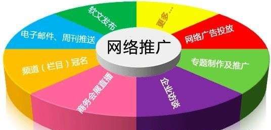 白帽seo技巧：什么是SEO?