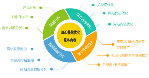 seo网站优化技巧-