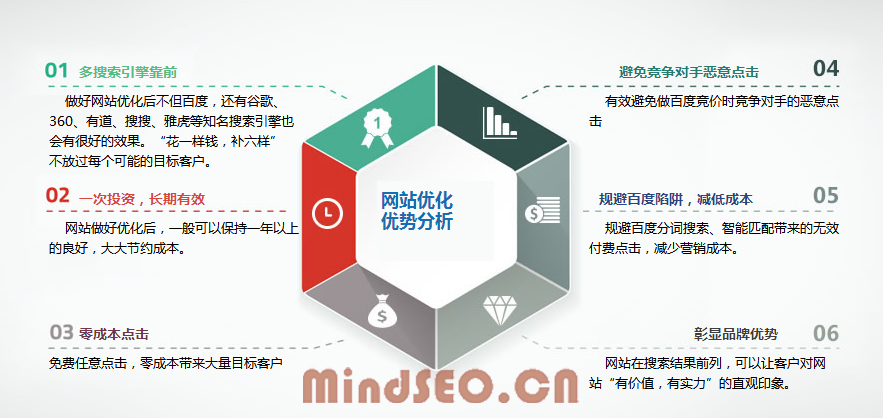 2． seo工具使用技巧：如何应用通用GPS导航工具箱？ 