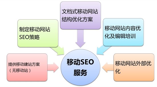 2、 SEO技巧优化：如何优化SEO搜索引擎