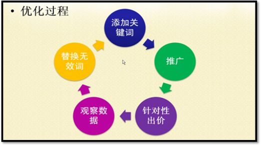 三大seo优化技巧：三个seo优化常用技巧是什么