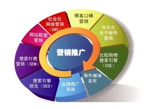 seo网络推广教程-如何让百度seo网络推广更有效？