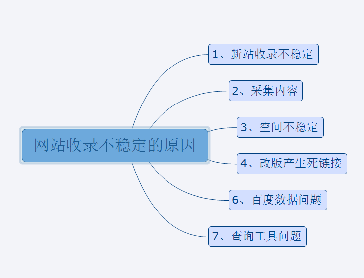  seo 收藏小窍门：如何做SEO，让文章快速收录