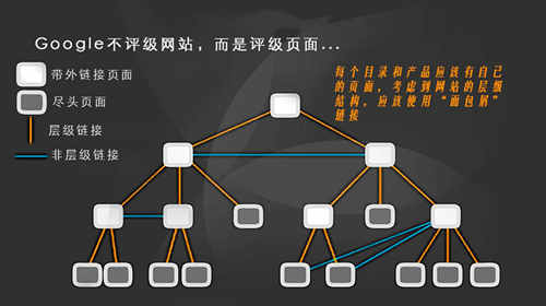 3、seo教程网：seo技术教程