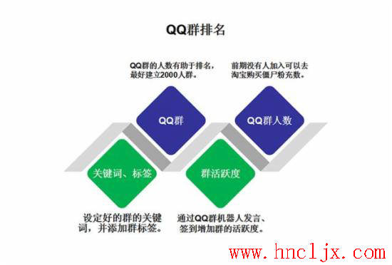 seo工具12快排助手-如何增加网站流量？