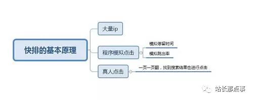 最新快排项目实操经验分享(图5)