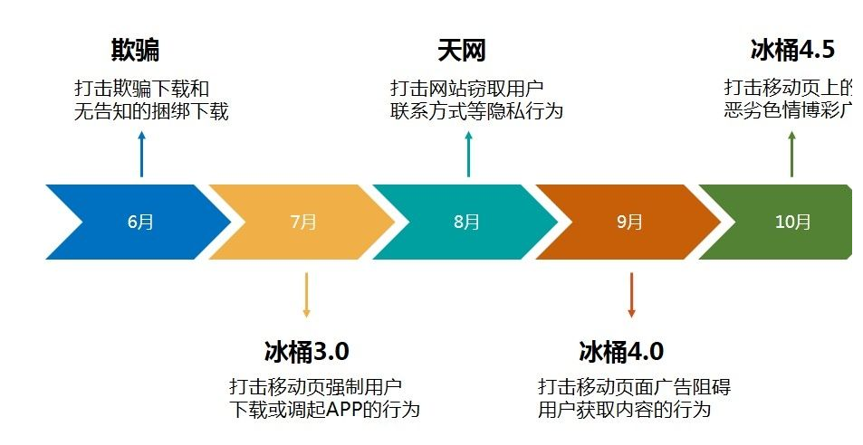 超快排seo优化系统-什么是关键词排名seo优化