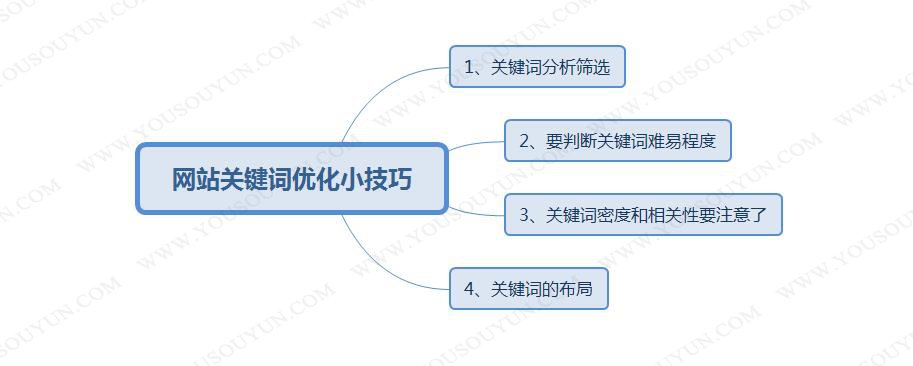 seo关键词优化经验技巧：关键词seo优化有什么好技巧？