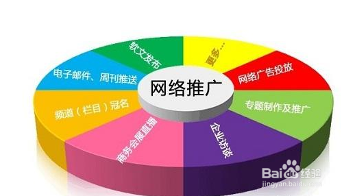 站外seo的技巧-seo新手需要掌握哪些基本seo技能