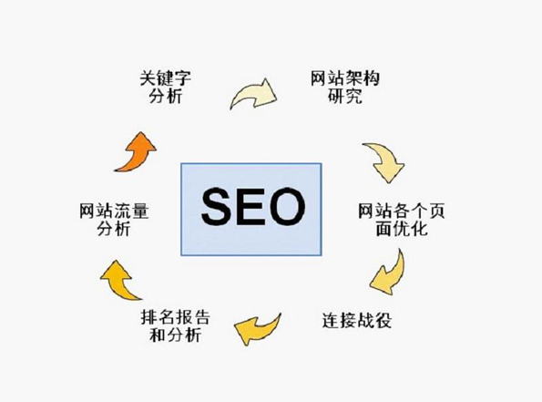 seo搜索技巧-什么是seo优化技术？