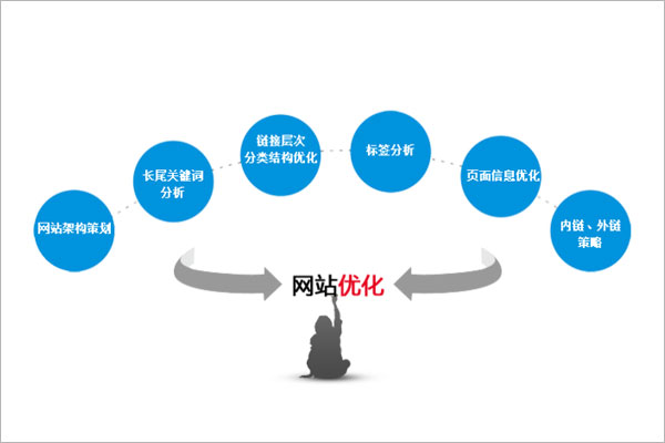 seo关键词搜索的技巧有哪些：SEO关键词优化方式有哪些