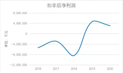 快排助手点击网页要钱：为什么我现在iPhone 5s上下载爱思助手要钱？ 