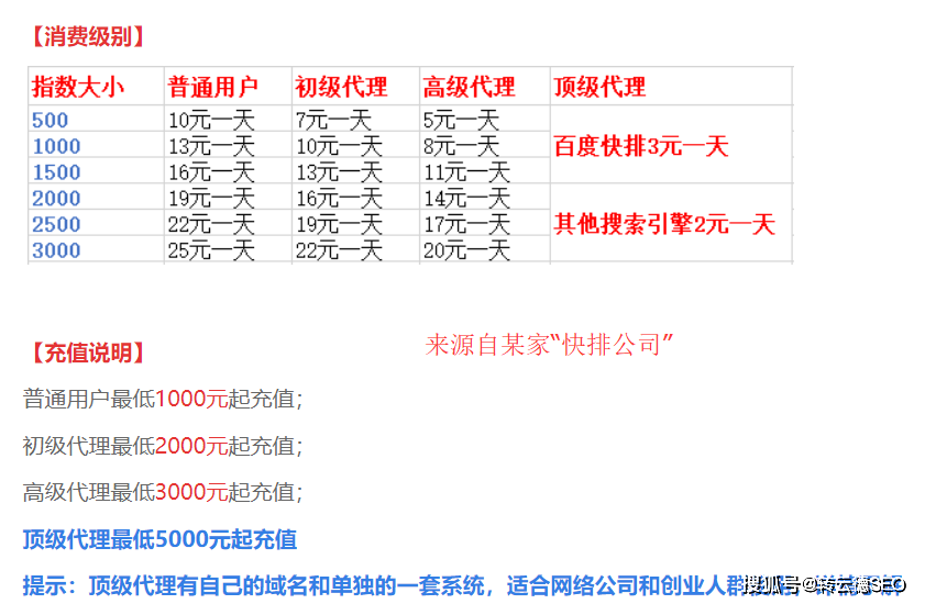 超快排百度搜索优-搜索引擎排名关键词seo快速排名营销推广的策略是什么