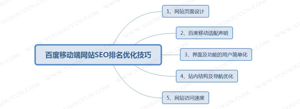 seo优化技巧点击哪里：seo优化技巧