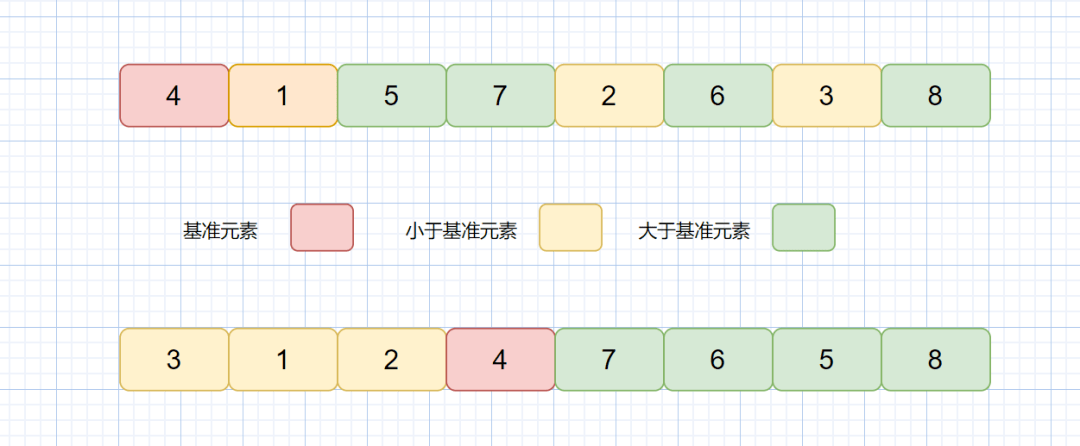 超快排快-帮助 C 快速排序！