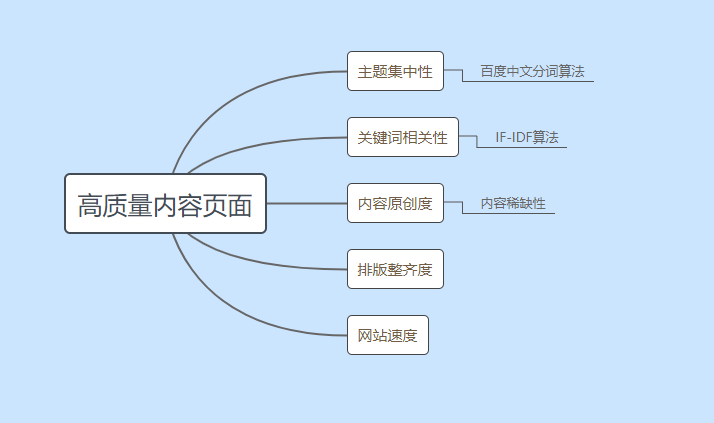 seo关键词设置技巧-关键词 seo 优化的好技术是什么？