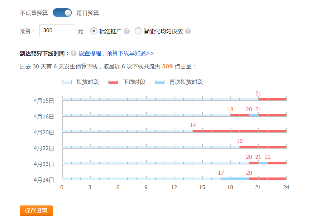 刷点击率-怎么刷网站流量？