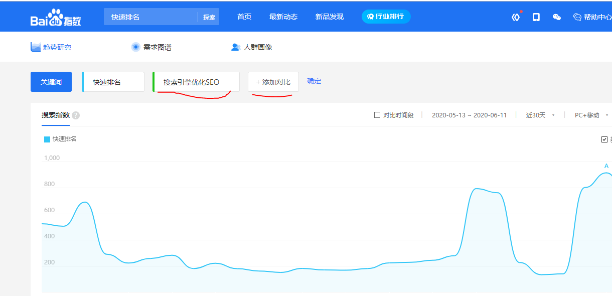 快速排名和积分兑换：求一款可以设置网站流量的网站流量兑换和广告兑换积分软件！ ！ 