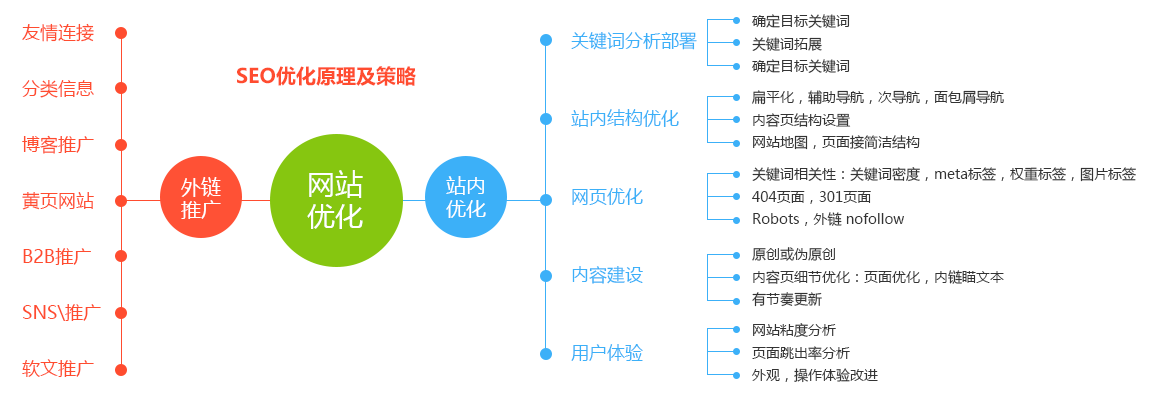 推广优化软件-如何从微软官网下载各种免费软件？