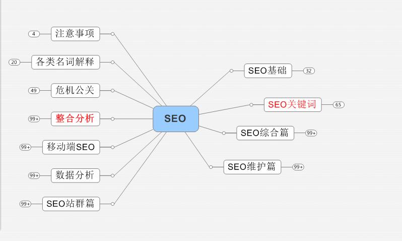 微博seo技巧：现在通过微博做SEO的方法有哪些？