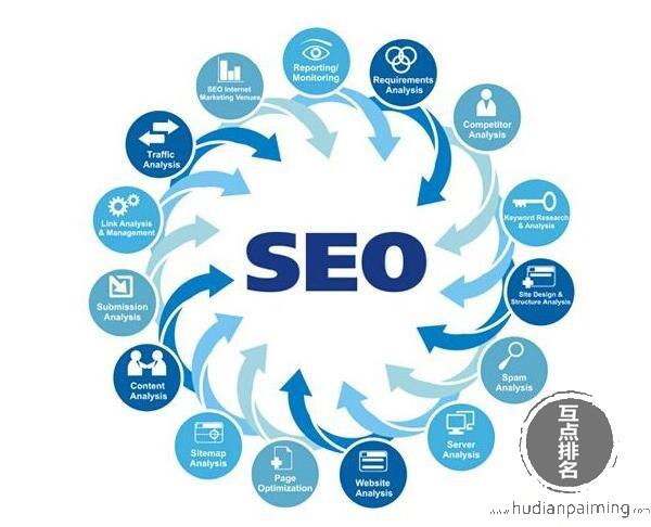 Seo 互点：SEO：为什么关键词互点可以提高网站排名？ 