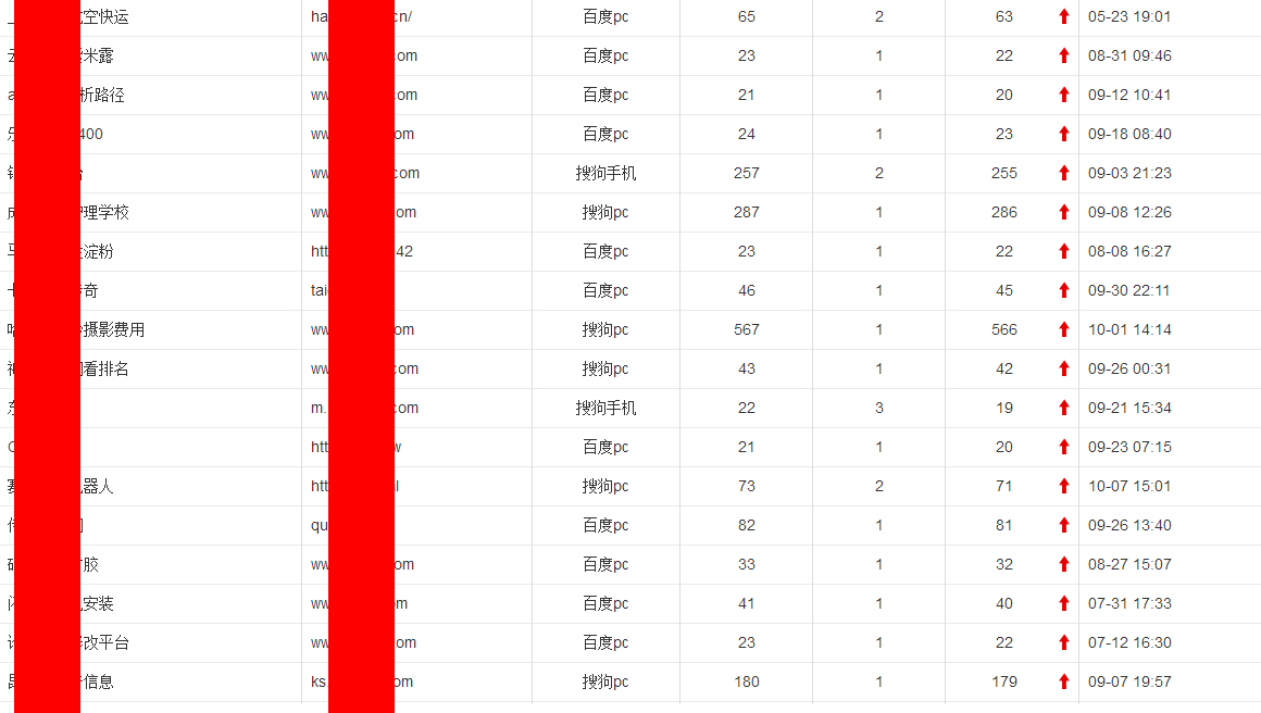 关键词互点排名-SEO：为什么关键字交互可以提高网站排名？