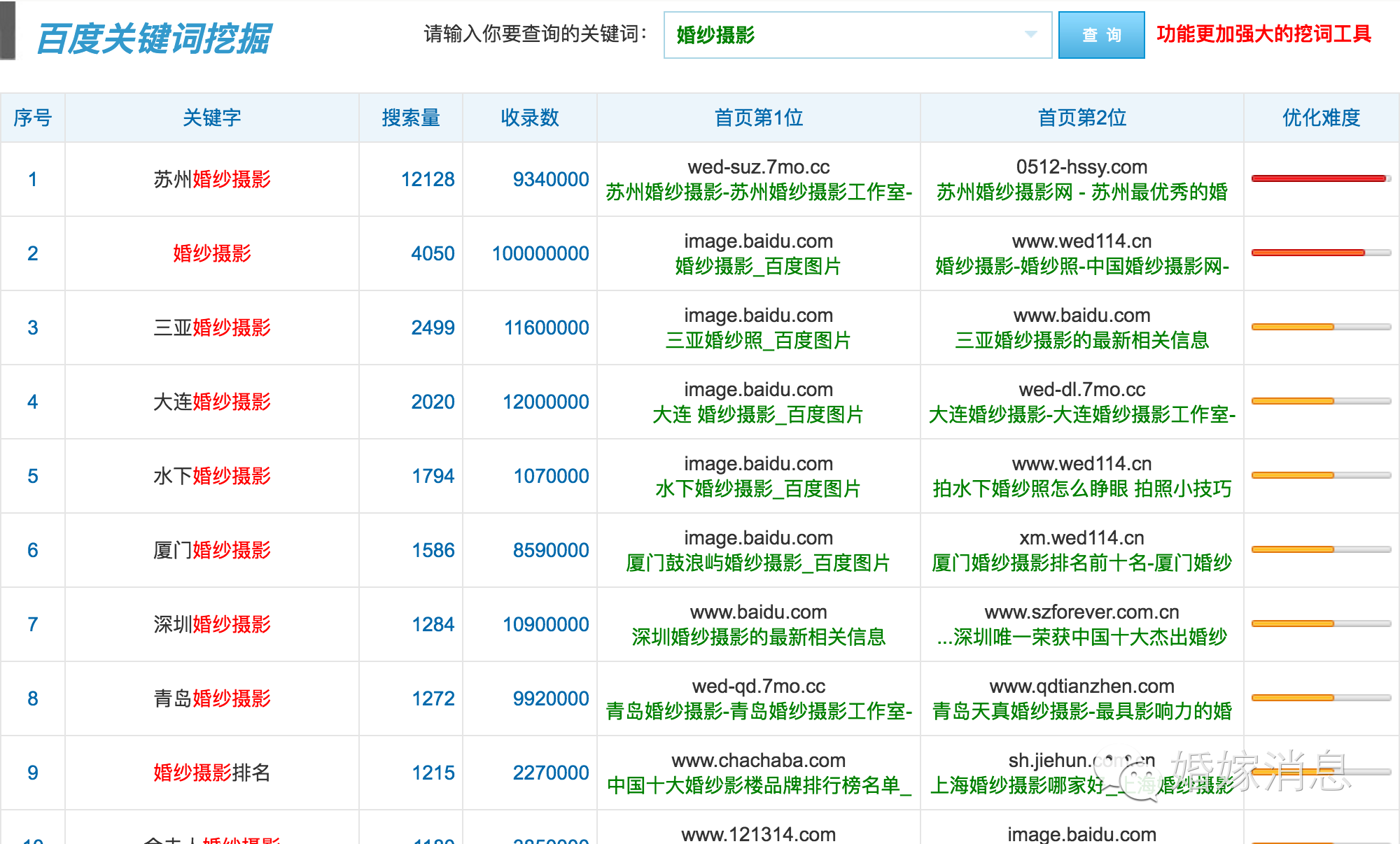 百度关键词优化软件-请问百度关键词优化软件SEO网站优化软件可以做什么