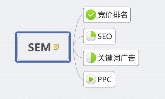 seo优化工具：seo优化工具有哪些？