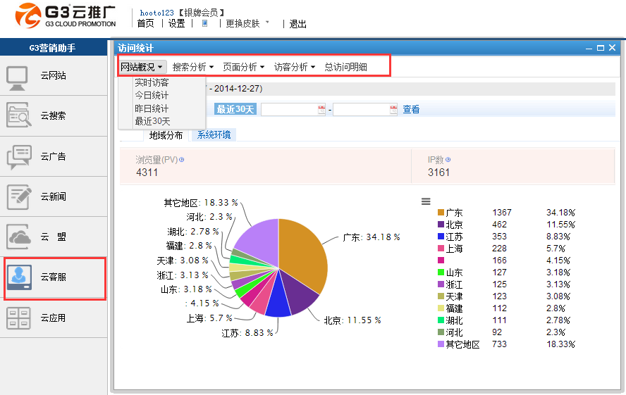 360关键字排名-关键词排名提升？