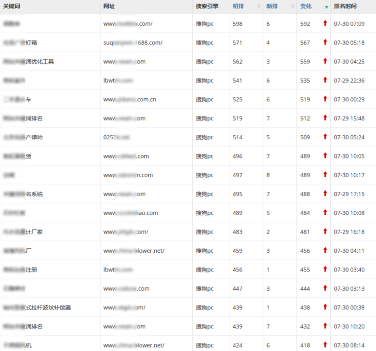 关键词互点工具-网站关键字对彼此有用吗？