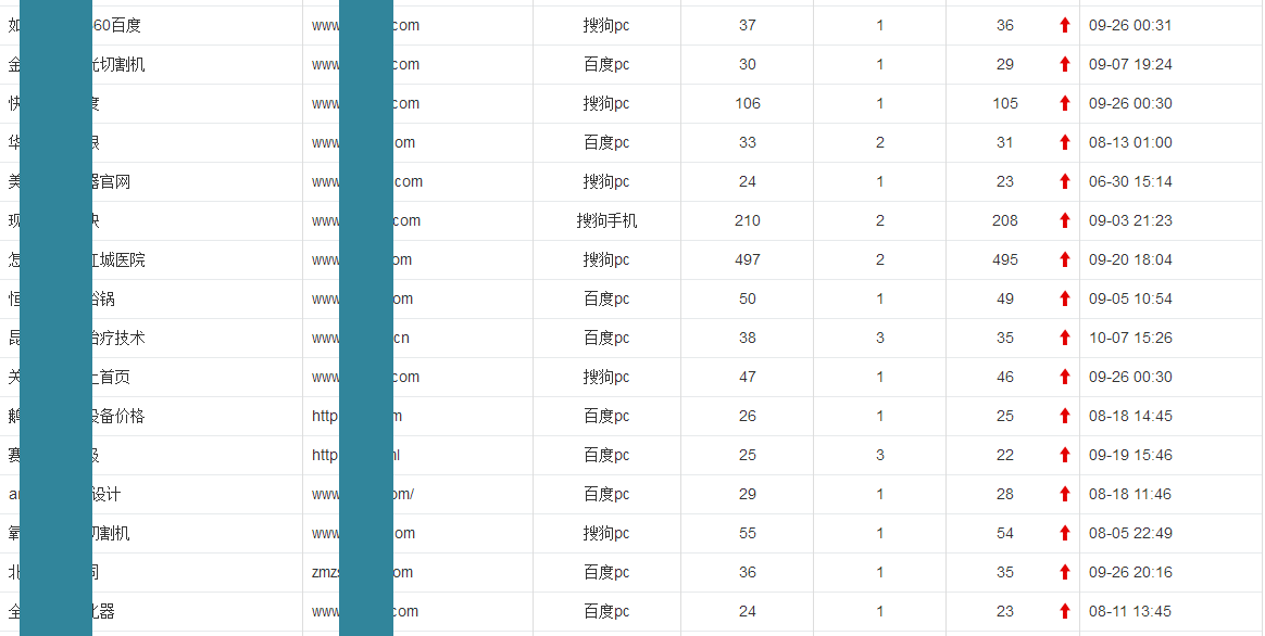 刷排名互点软件：互点宝类似的软件哪家的效果好