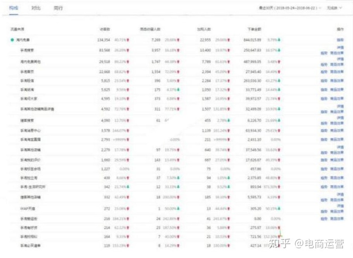 关键词排名互点软件：怎么做搜狗移动端关键词互点软件