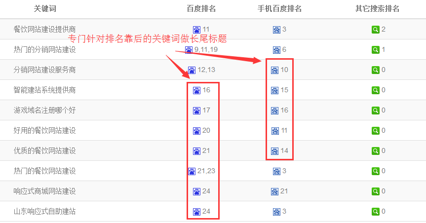 快速排名工具-哪位高手用过《灵猴快速排位工具》