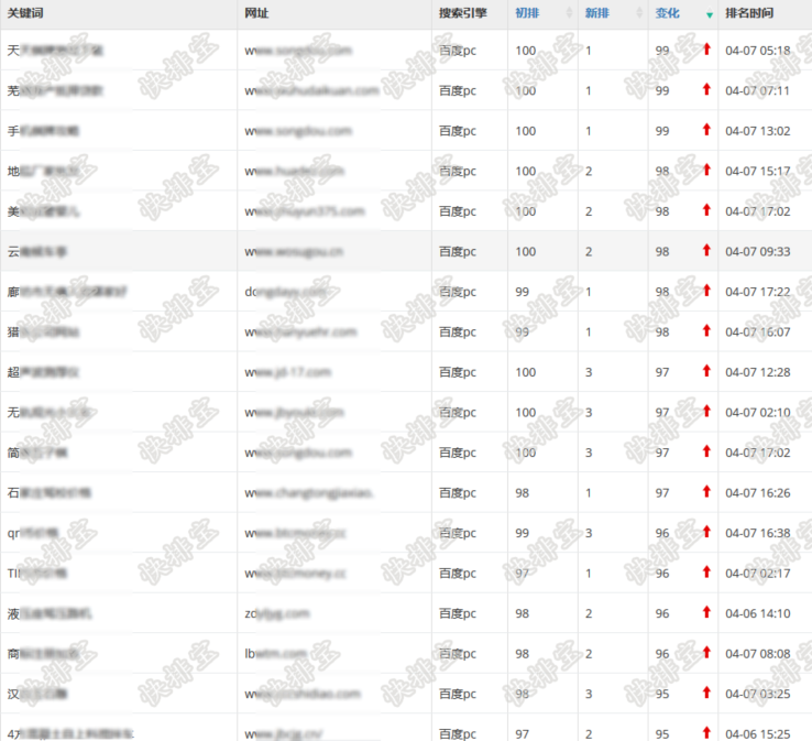 互点工具优化关键词-SEO：为什么关键字交互可以提高网站排名？