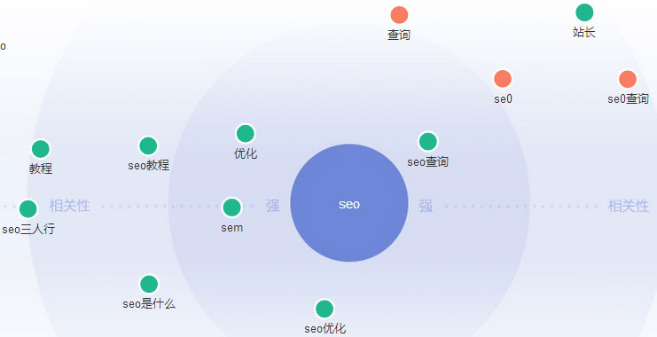 seo关键词工具-有哪些免费的seo工具