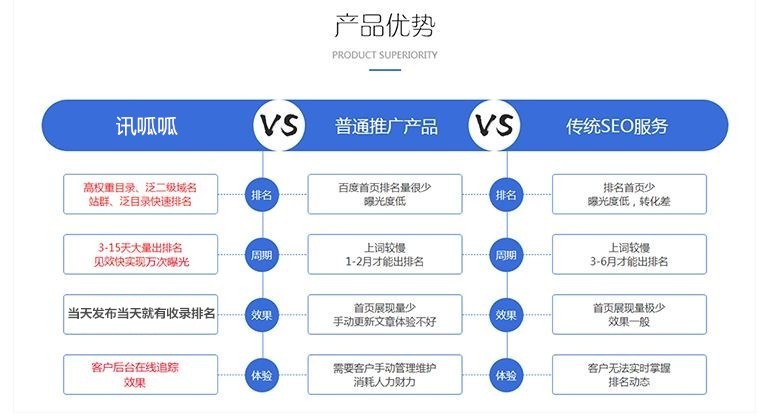 PC站优化快排软件：哪款快排好用？ 