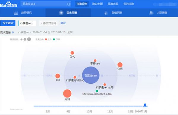 百度推广助手-百度竞价助手哪个第三方软件好用？大家推荐一下