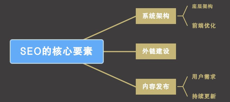 1、外搜索seo工具：常用的seo工具有哪些？斗牛/金花站长工具