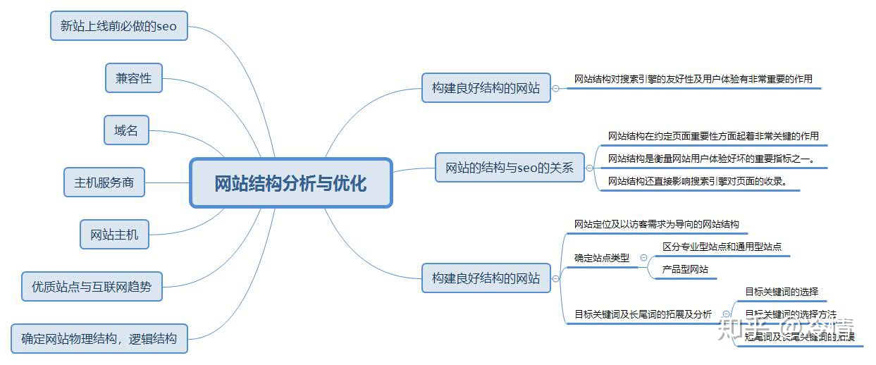 3、seo名词解释：seo的具体概念解释是什么？ SEO优化是什么意思？ 