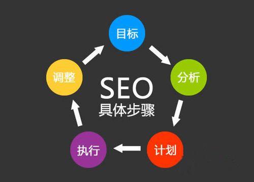 seo之搜索引擎的原理-搜索引擎优化是如何工作的？