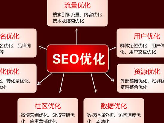 2、搜索关键词seo优化：如何做搜索引擎关键词seo营销优化？ 